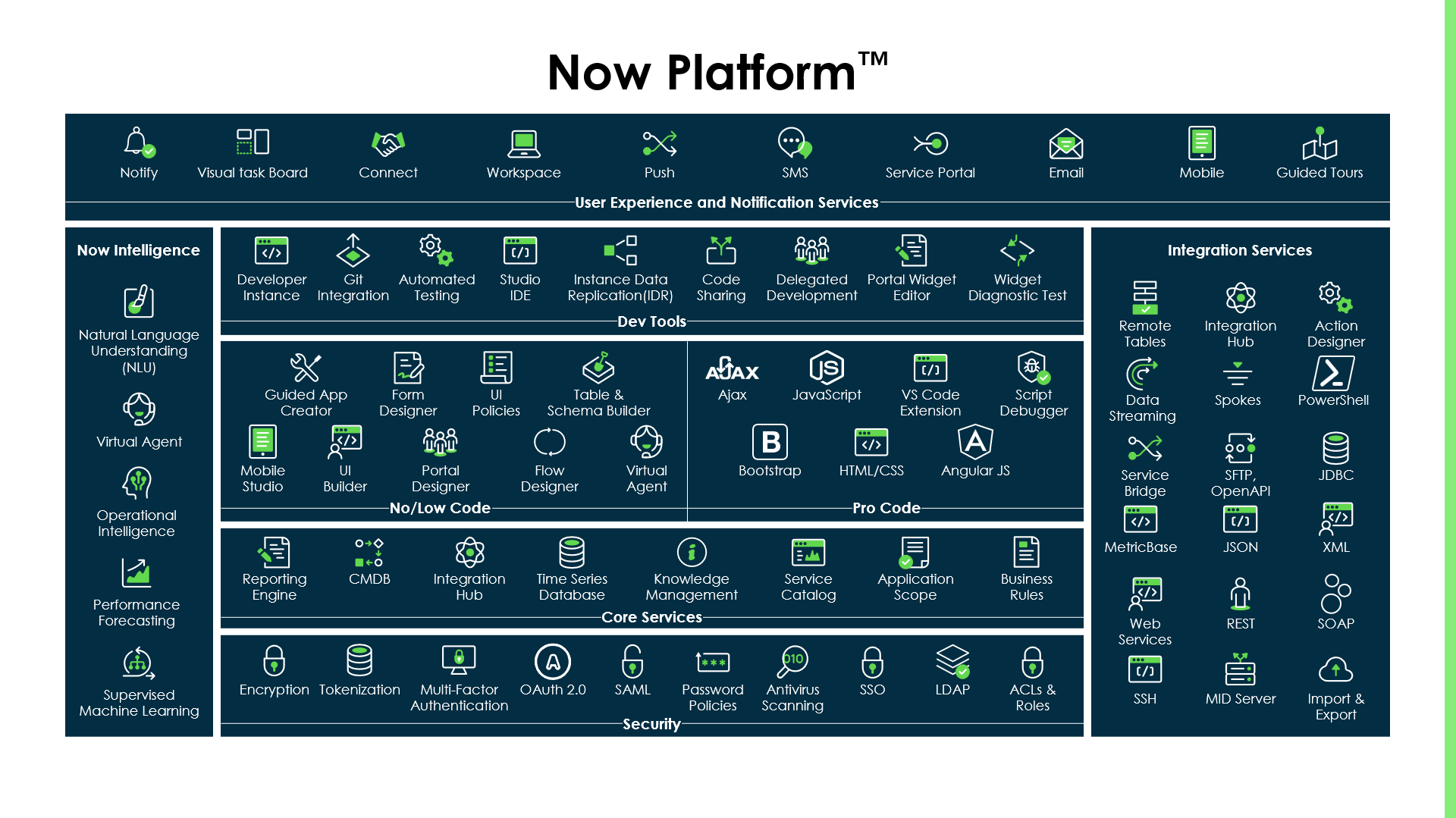 Now Platform - Andre Costa Moreira